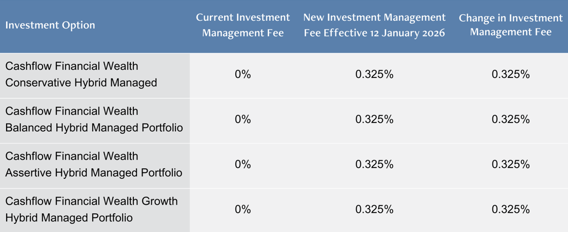 20251212 MS SSEN table
