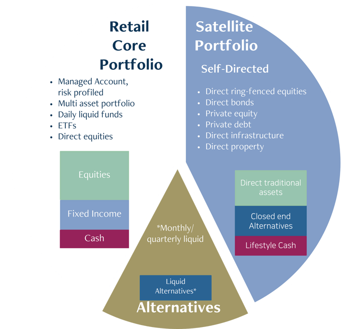 Copy of New managed funds (5)