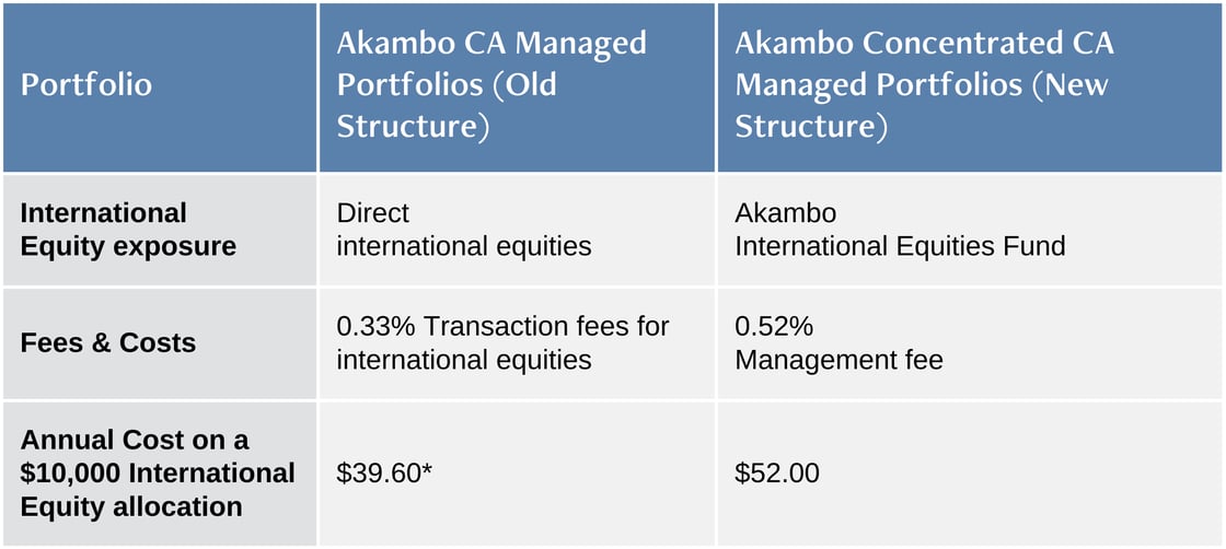 IDAWS Overall fee examples (42)