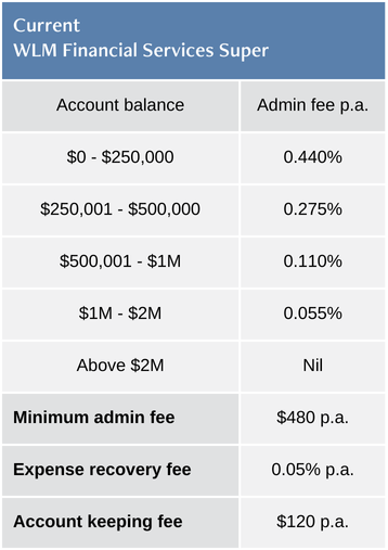 IDAWS Overall fee examples (66)