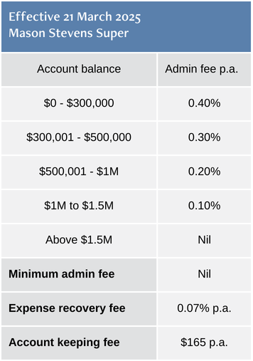 IDAWS Overall fee examples (67)