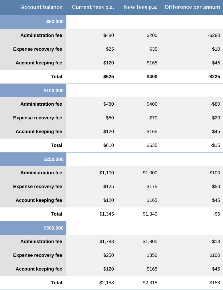 IDAWS Overall fee examples (69)