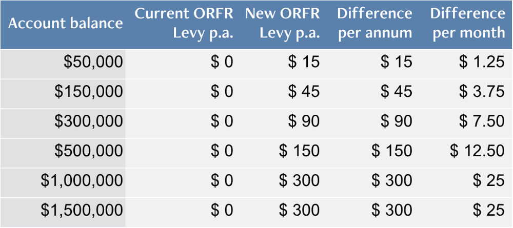 ORFR Fee Update - Jul 2026